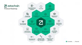 Zeta token review roadmap